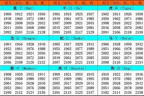 1947年生肖|1947年出生是什么生肖 1947年是什么属相 1947年 ...